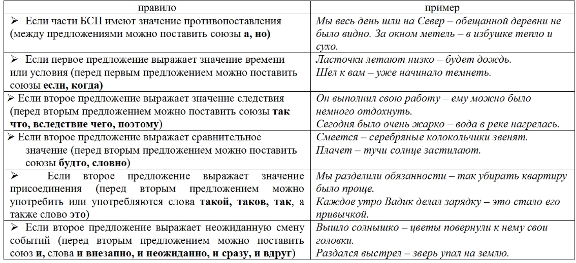 Постановка тире в сложном предложении